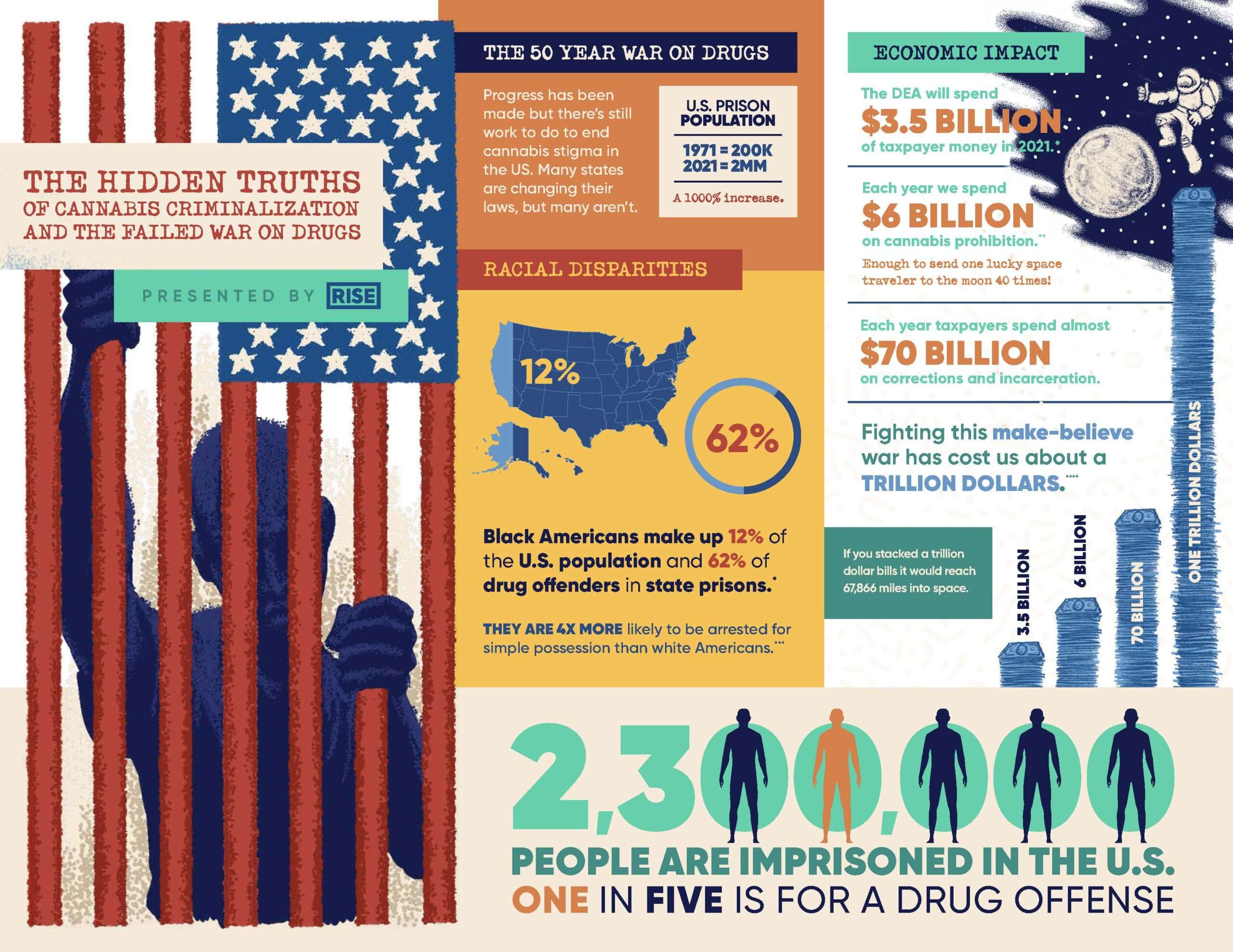 Rise-Infographic-Tri-Fold_8.5x11_R11_Page_1