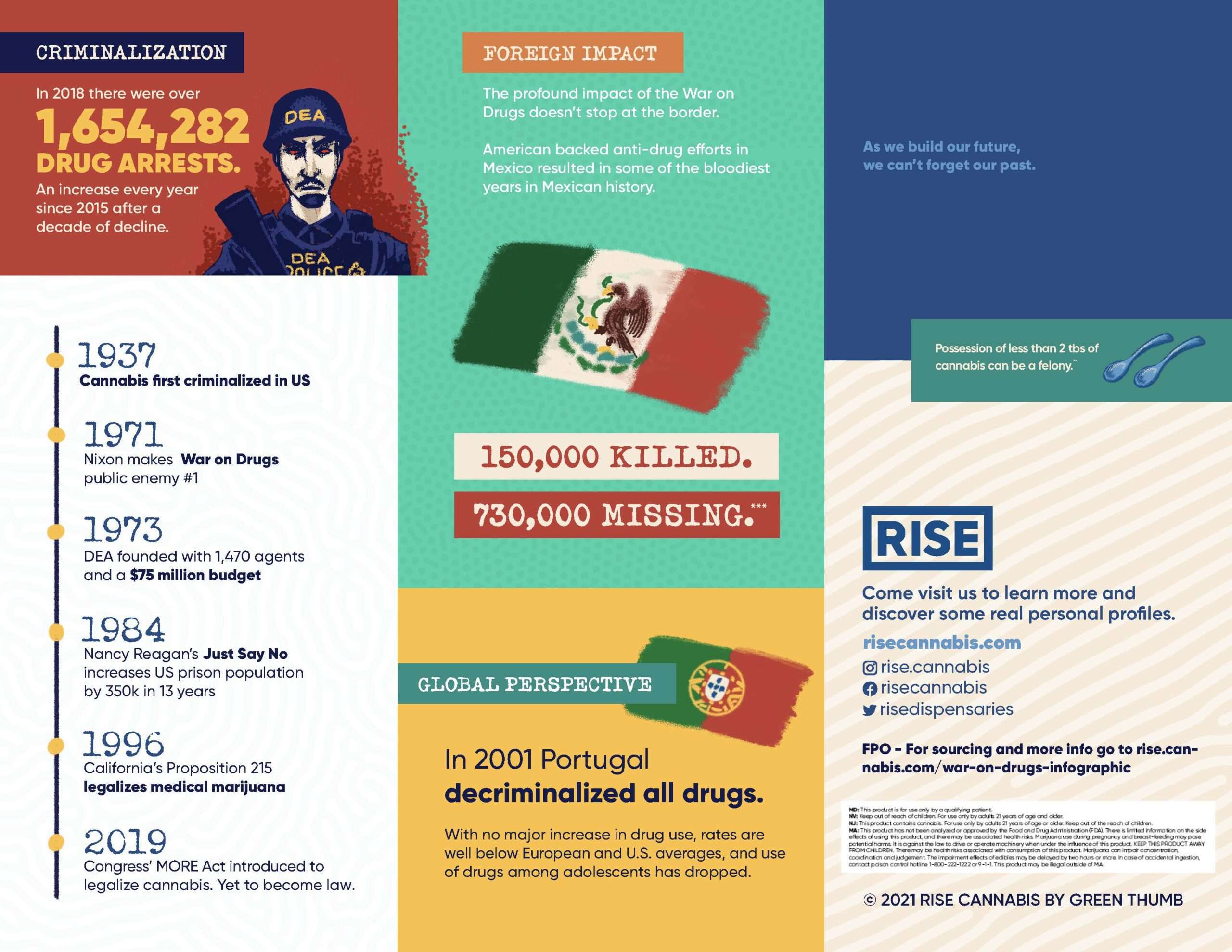 Rise-Infographic-Tri-Fold_8.5x11_R11_Page_2